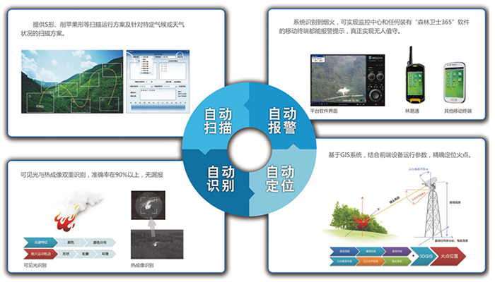 秸稈焚燒監(jiān)控系統(tǒng) 秸稈焚燒監(jiān)控系統(tǒng)