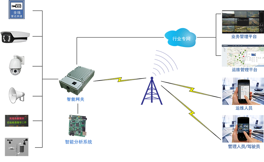 高速公路.jpg 高速公路.jpg